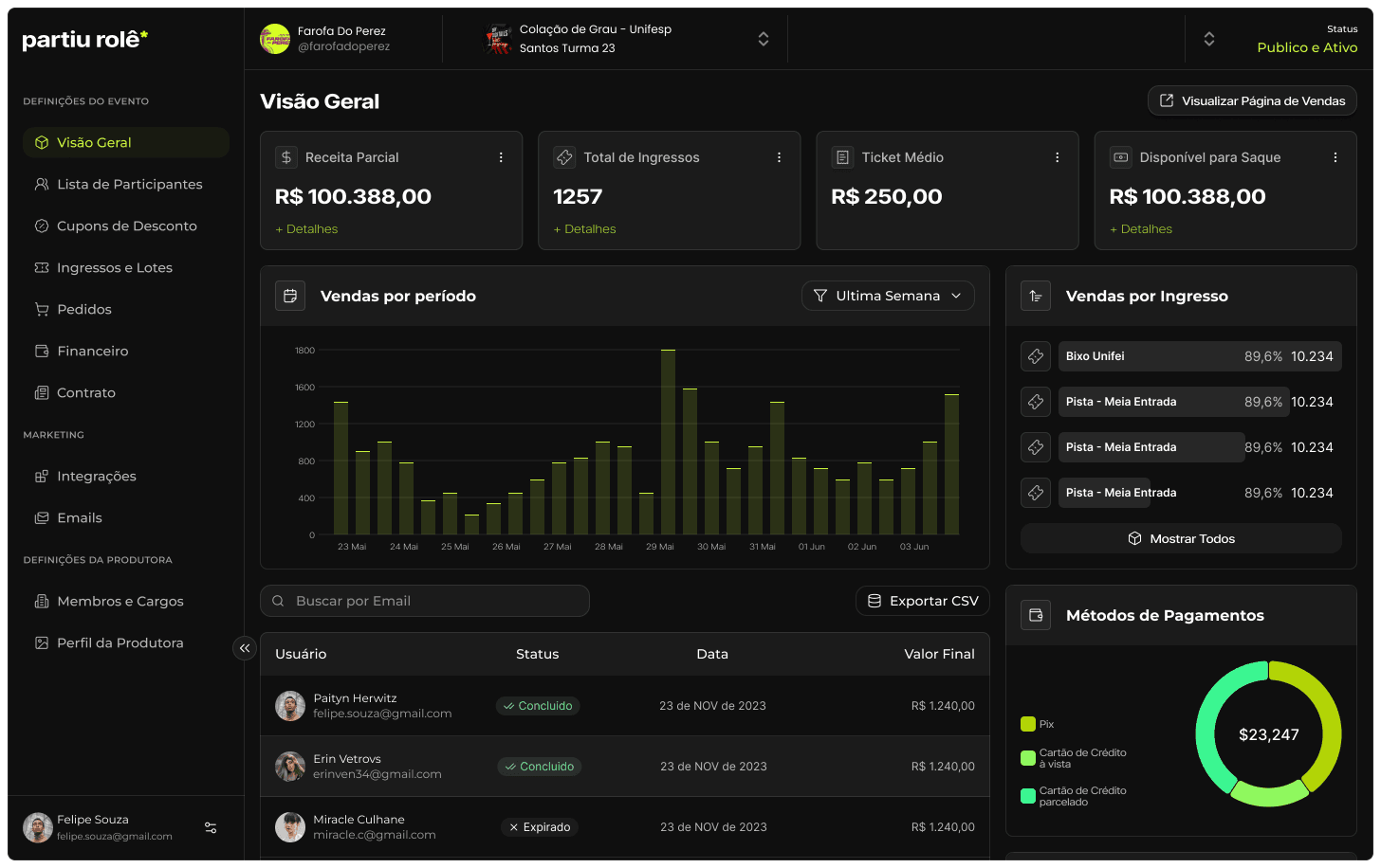 Dashboard Preview